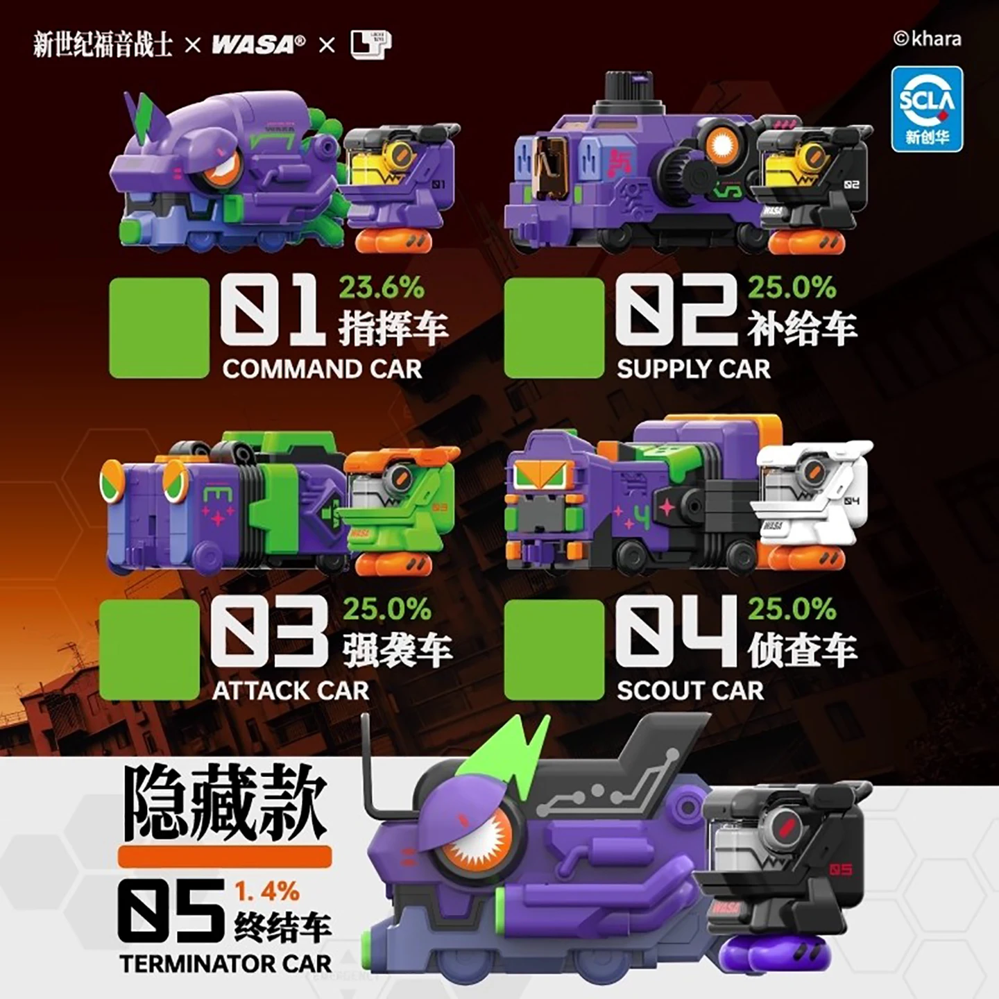 WASA エヴァンゲリオン01 ブラインドボックス メカアク - Model Kit Eva 00 のレビューと価格